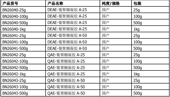 QAE-葡聚糖凝胶 A-50       货号： BN26043