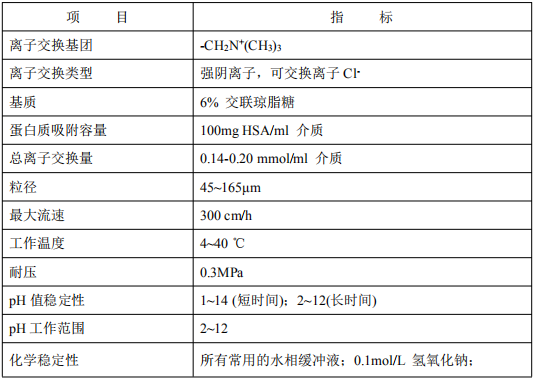 Q-琼脂糖凝胶 FF           货号： BN26052