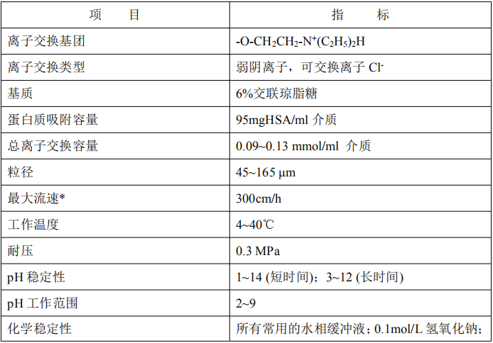 JPAE-琼脂糖凝胶 FF         货号： BN26054