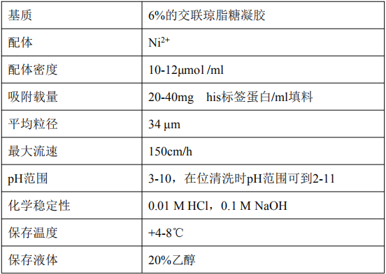镍-琼脂糖凝胶 H.P.           货号： BN26071