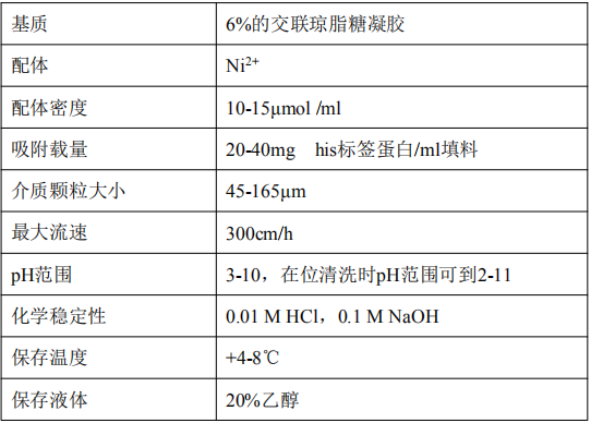 镍-NTA琼脂糖凝胶 6FF              货号： BN26072