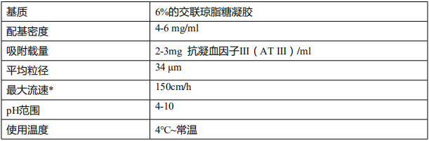 肝素-琼脂糖凝胶 H.P.          货号： BN26078