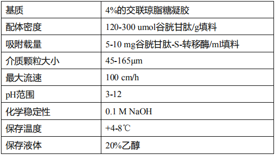 谷胱甘肽-琼脂糖凝胶 4FF           货号： BN26081