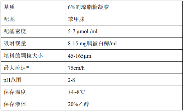 苯甲脒-琼脂糖凝胶 6B           货号： BN26084