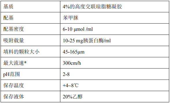 苯甲脒-琼脂糖凝胶 4FF        货号： BN26085