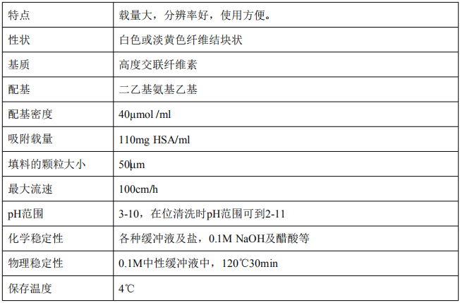 JPAE 纤维素 JP-52             货号： BN26102